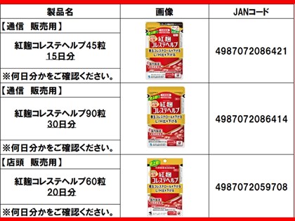 日本小林製藥紅麴降膽固醇保健食品致13人腎病 宣布回收停用