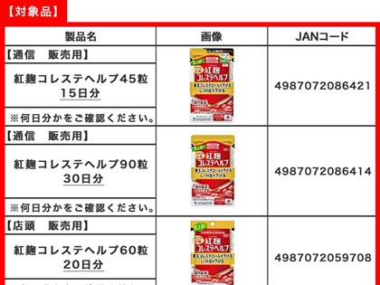 日本小林製藥紅麴食品致病 調查逾2個月才回收挨批