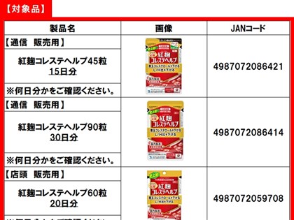 小林製藥紅麴保健品案日本累計76住院 疑有食用者腎病死亡