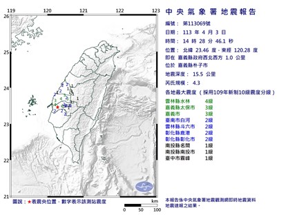 上午花蓮規模7.2地震 下午嘉義規模4.3地震