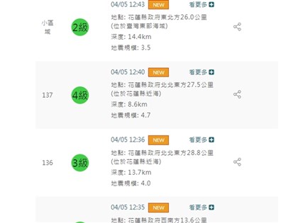 花蓮地震後餘震近500起 氣象署：趨於以小地震為主