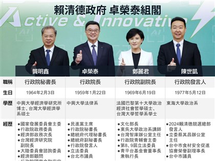 早安世界》賴清德首波內閣名單公布 卓榮泰任行政院長鄭麗君副院長