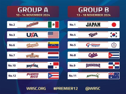 世界12強賽預賽分組出爐 台灣與日韓古巴爭晉級門票