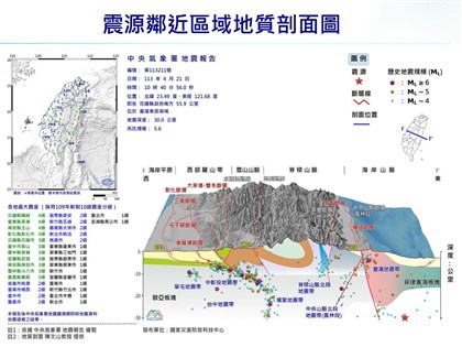 花蓮海域地震規模5.6 氣象署：4/3地震應力轉移觸發