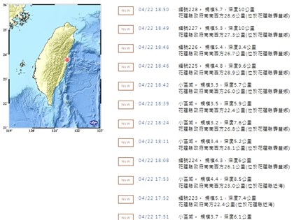 花蓮壽豐多起地震研判為4/3餘震 氣象署：能量釋放無特別異常