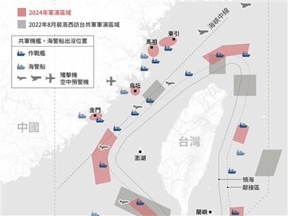 美學者：北京恐常態化大型軍演 海警扮重要封鎖角色