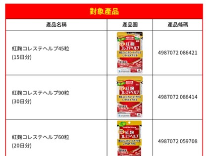 日本小林製藥紅麴案釀5死 官方確認軟毛青黴酸傷腎