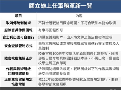 文人領軍 顧立雄啟動國防革新項目一次看