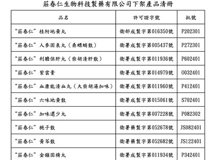 莊春仁中藥廠涉製偽藥 中醫界：幾乎沒診所使用