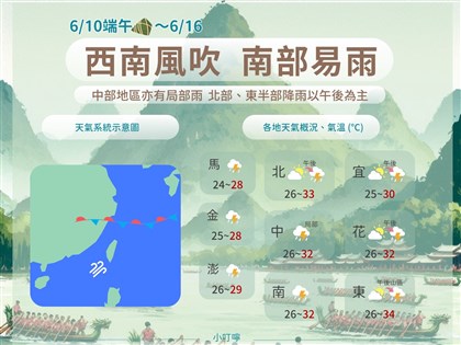 早安世界》本週中南部防局部大雨 各地悶熱午後留意短暫雷陣雨