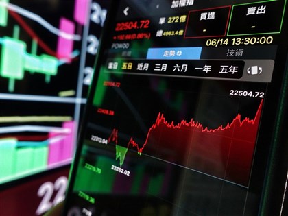 鴻海奔逾16年高點、重電有勁 台股再創高收22504點