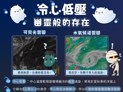 氣象署：冷心低壓通過 午後留意劇烈雷陣雨