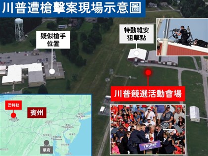 川普造勢遭槍擊濺血 FBI：槍手為20歲男子庫克斯