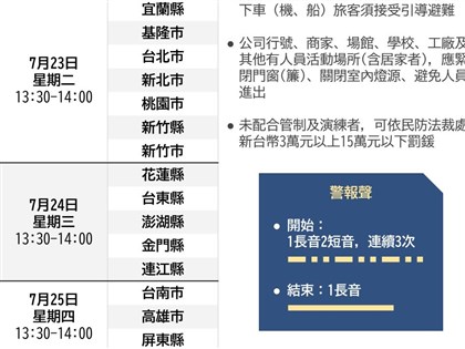 颱風凱米來襲 花蓮台東24日萬安演習取消