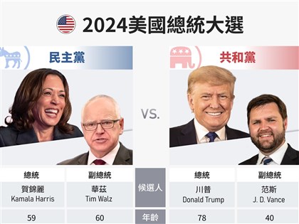 早安世界》賀錦麗副手華茲鄉土務實甩民主黨菁英感 多次為中國人權發聲