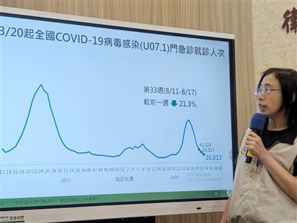 COVID-19估下週脫離流行 9月起僅重症死亡須通報