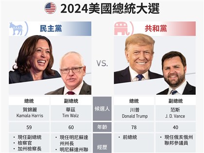 賀錦麗與川普競選副手知名度漸開 華茲略勝范斯