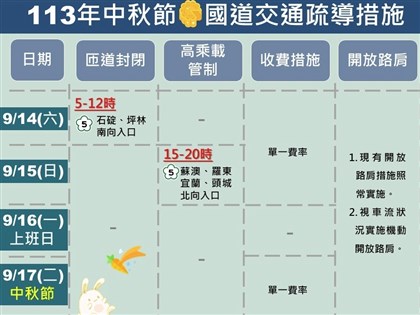 中秋節及前一週六、日國5車流量大  3時段易塞車