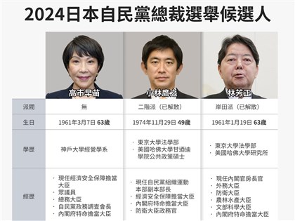 自民黨總裁選舉9候選人 均無意再查小金庫事件