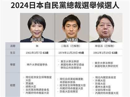 日本自民黨總裁選舉在即 9候選人節目談論若台灣有事撤僑方案