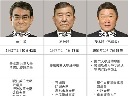 日本自民黨總裁選舉民調 石破茂、小泉進次郎、高市早苗領先