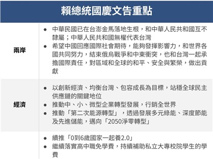 賴總統國慶演說提四不變 努力維護台海和平穩定現狀