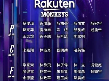 中職季後挑戰賽32人名單公告 桃猿新秀李家明列入