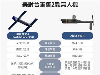 台灣對美軍購攻擊無人機飛彈系統 118年前完成交運