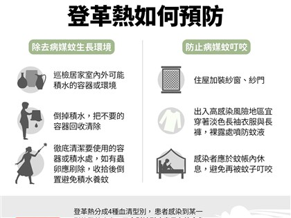 苗栗113年首例本土登革熱 30多歲男感染源待釐清
