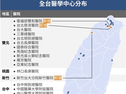 台北區醫學中心家數增遭糾正 衛福部：納評鑑參考