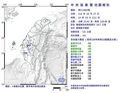 嘉義連續地震最大規模4.9震度4級 發布國家級警報【更新】