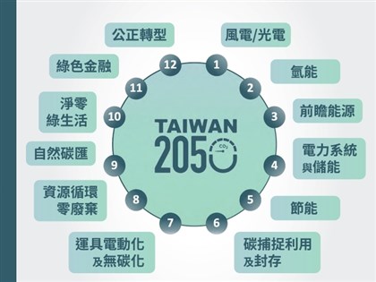 拚淨零轉型 卓榮泰：目標2030年綠電占比30%