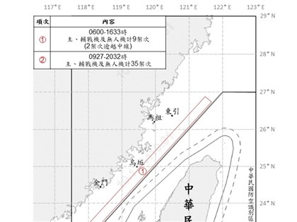 37架次共機越中線進入西太平洋 國軍嚴密監控