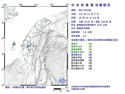 嘉義中埔規模4.4地震 與10/27連8震同震央