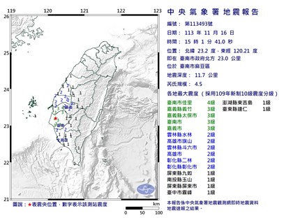 台南麻豆地震規模4.5 最大震度4級