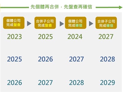 金管會點永續金融5大挑戰 研議調和碳排放申報標準