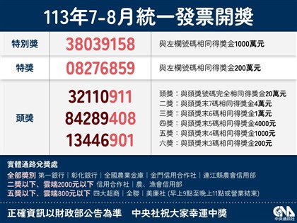 統一發票千萬獎5張未領 全家買餅乾幸運兒快現身