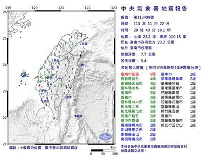 台南連續地震 氣象署：未來3天有規模4.5以上餘震