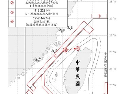賴總統將出訪 21架次共機越中線擾台周邊空域