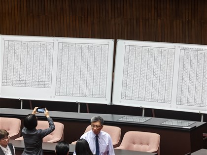 大法官人事同意權案 7位被提名人全遭否決