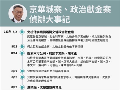 京華城案、政治獻金案偵辦大事記