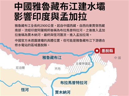 中國雅魯藏布江建水壩 分析：恐重燃中印邊界爭端