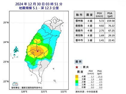 嘉義凌晨地震規模5.1 氣象署：與梅山斷層無關 餘震可能性低