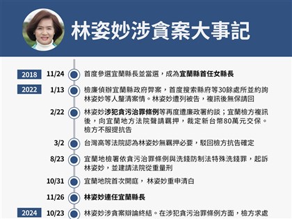 林姿妙涉貪案大事記
