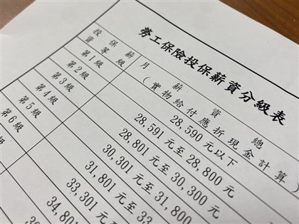 勞保投保上限逾8年未調 300多萬人面臨高薪低報