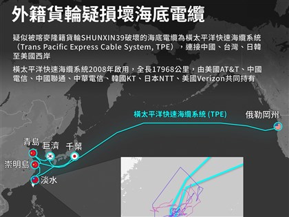 台灣成海纜樞紐 中華電信強化韌性備援多路齊發