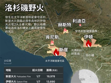 洛杉磯野火失控 科學家指「天候鞭笞」反復極端乾濕助長災情