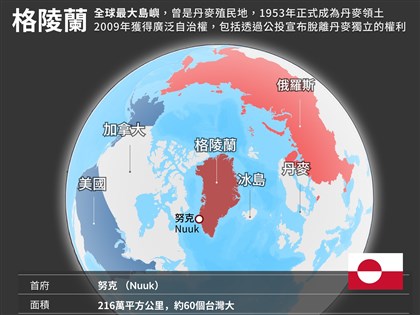 川普揚言武力奪取 格陵蘭總理：願與美國加深防禦、採礦合作