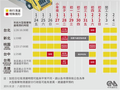 2025台北新北春節垃圾初幾收？六都清運表、舊衣與大型垃圾回收一次看