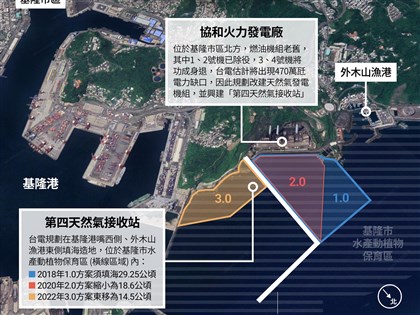 四接環評17日登場 彭啓明：審查機制做決定